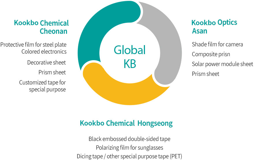Kookbo Information