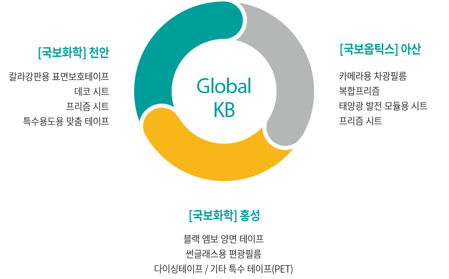 Kookbo Information