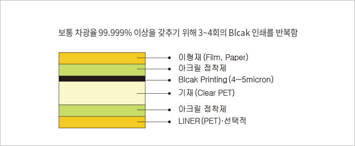 제품